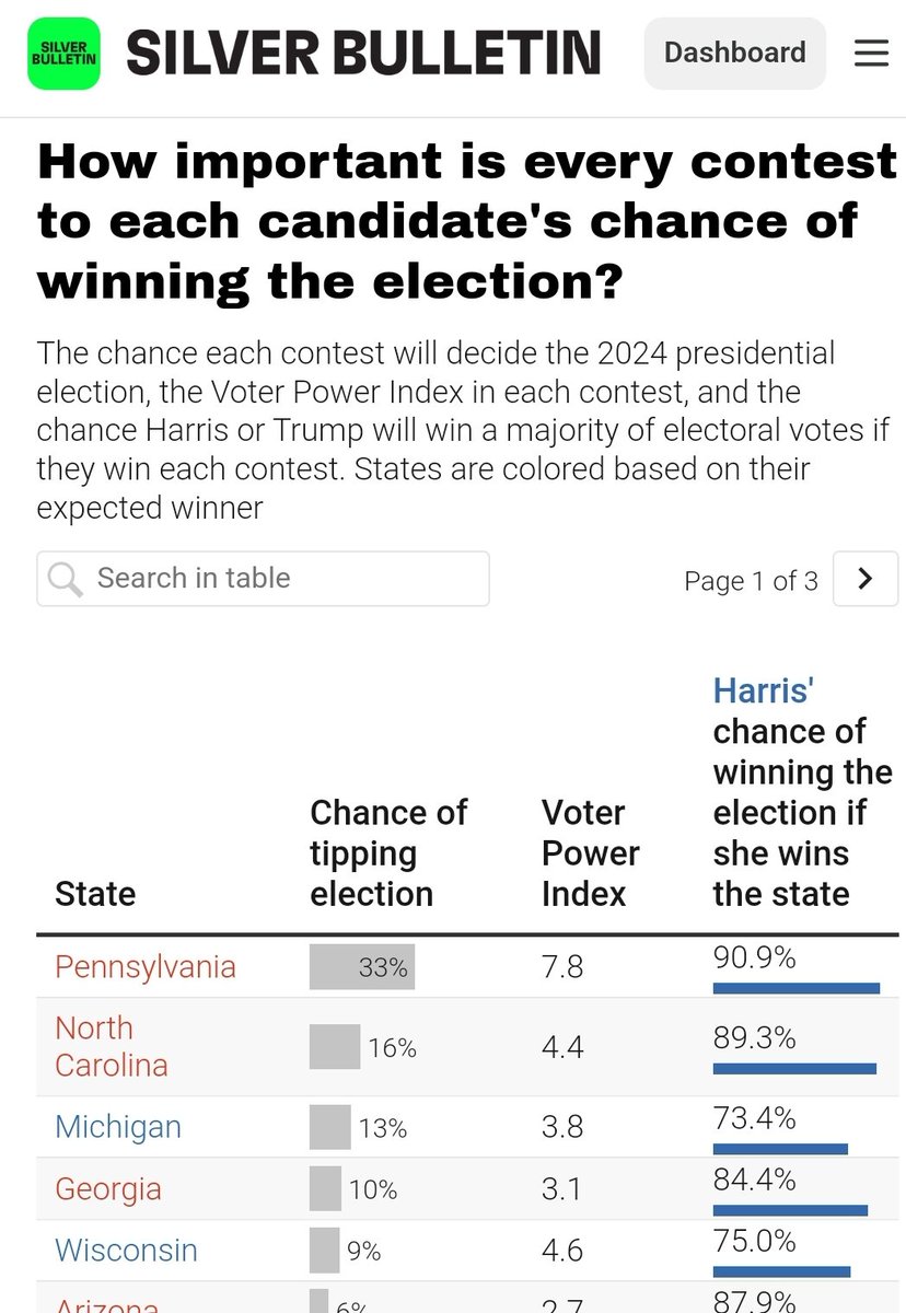 Nate Silver tweet media