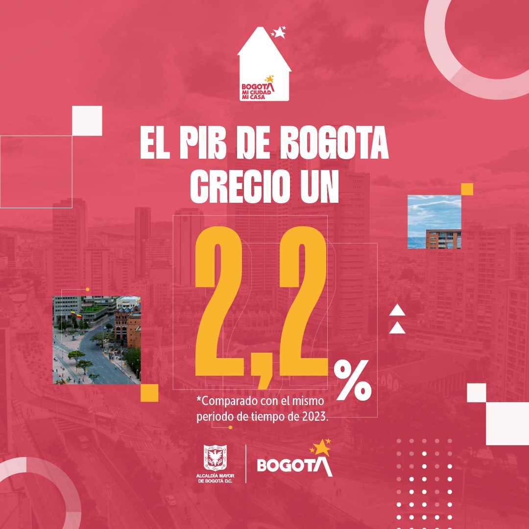 Secretaría Desarrollo Económico tweet media
