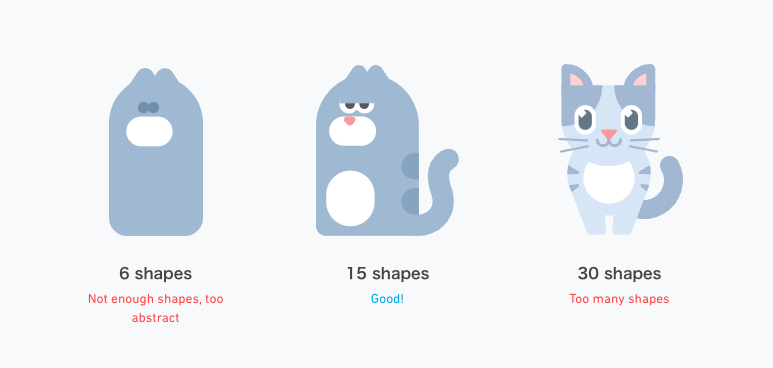 seikei_kin's tweet photo. Duolingo のイラストガイドラインより抜粋。
イラストを構成されるシェイプが6つくらいだと抽象的すぎてわかりづらい。30くらいだと多すぎて複雑。15くらいがシンプルさとわかりやすさとかわいさのバランスから見てベスト。なかなかありそうでなかった視点👍

https://t.co/i0oFEmAujy https://t.co/rZxILoGu5f