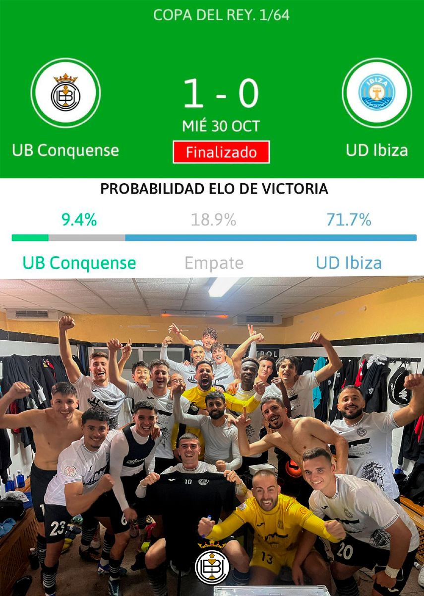 📢 #UBConquense❗ 
💤 Con permiso.... ¡Buenísimas noches Balompédicos! 

A ver quién es capaz de dormir hoy después de la que han liado estos chavales.... 🙈

🏟️ La Fuensanta volverá a vivir otra eliminatoria de esta #CopadelReyMAPFRE

¡Vamos Conquense! ⚪⚫ #UniónBalompédica