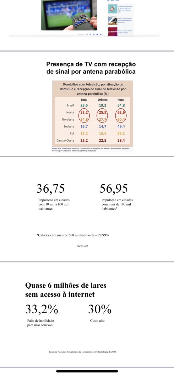 Em instantes falo para pastores do Pará, Maranhão e Amapá sobre como a comunicação impulsiona o evangelismo em cidades pequenas. Cidades com menos de 100 mil habitantes representam 37% da população brasileira.

Você gostaria de saber mais a respeito? Vamos conversar sobre isso.