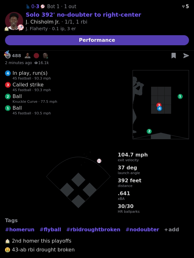Jazz Chisholm Jr. vs Jack Flaherty

HomeRun
104.7 Exit Velocity
392 Feet

Home Run in 30/30 Ballparks

Powered by @realapp_