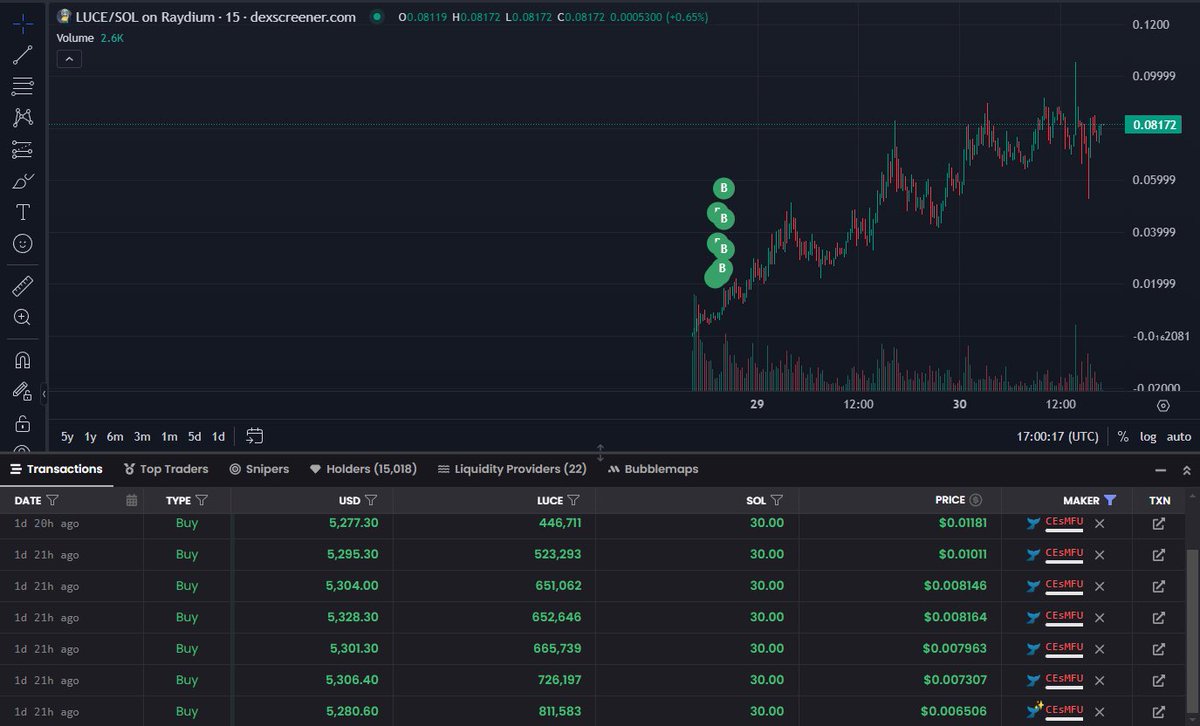 laoyingkhq's tweet photo. 这头鲸鱼交易频率不高，但过去 3 个月在 memecoin 交易中赚了超过 500 万美元！

3个月前，他在25M MC 买入了 $FOWG ，盈利超过200万美元(+1000%) 

2周前，他在7M MC买入了 $GOAT ，赚了250多万美元（+8500 %) 

1天前，他在10M MC 买入了 $LUCE ，盈利超过35万美元 (+790 %) 

他还在2M MC 买入了 #NAILONG ，赚了 10 多万美元。

我通过GmGn：https://t.co/XLiX0RInKh 研究了他的钱包详情👇

1️⃣在过去的 12 个月里，他仅交易了 76 个 memecoin，就赚了 500 多万美元。

2️⃣这是一个 alpha 钱包，如果你不喜欢频繁交易，你可以追踪他，方便找到好的 memecoin。他擅长在上升趋势中发现 memecoin 并尽可能早的入手！