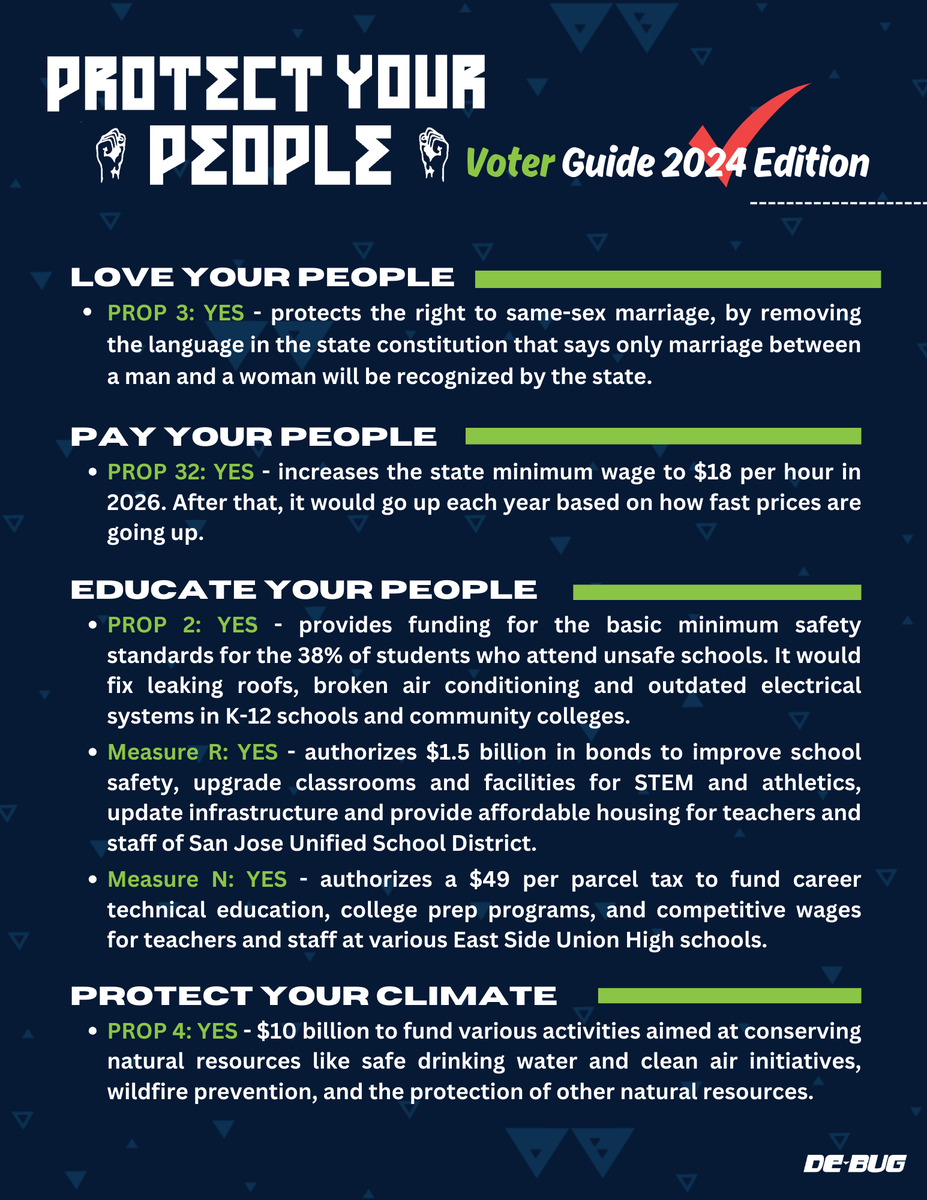 svdebug's tweet photo. Here is our 2024 Protect Your People Voter Guide! Remember to protect your people, house your people, love your people, pay your people, educate your people and protect our climate! #CaliforniaElection #NoOnProp36 #YesOnProp6 #ProtectYourPeople https://t.co/CG7FmitVHJ