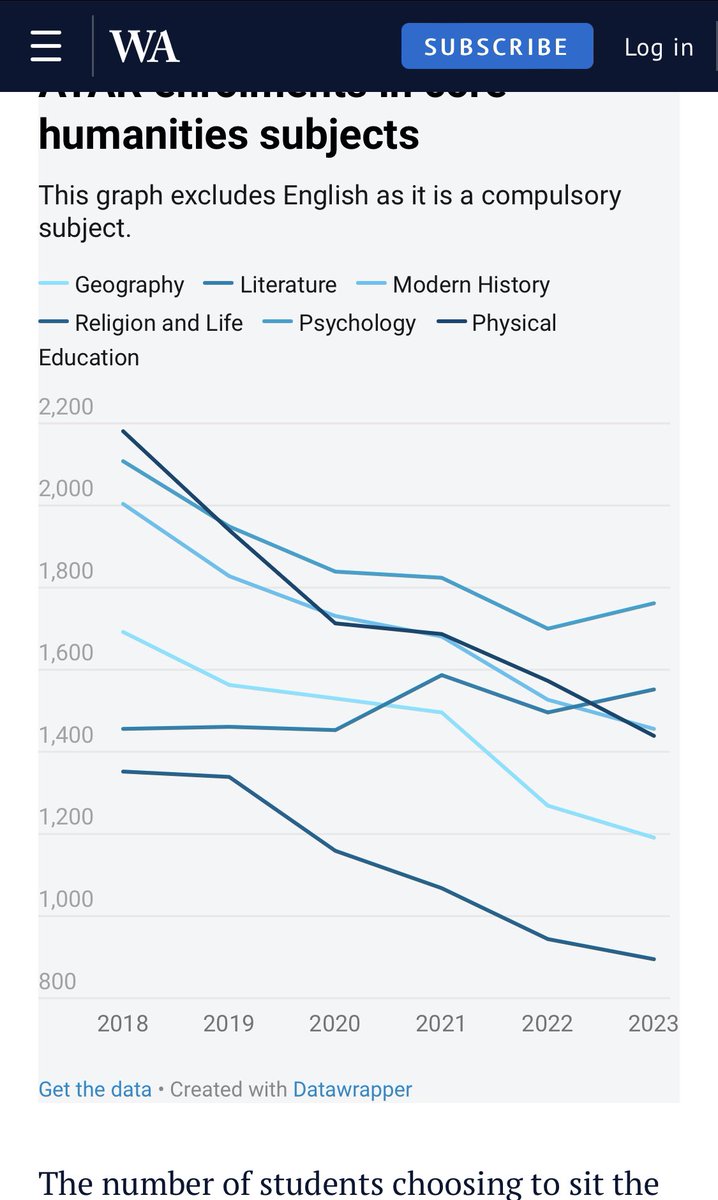 HouseofGeekery's tweet photo. @WAtoday Nothing suggests a drop in education standards like this terrible graphic. How is anyone meant to read this? There are more colours than blue, ya know. https://t.co/XfJryu7ngB