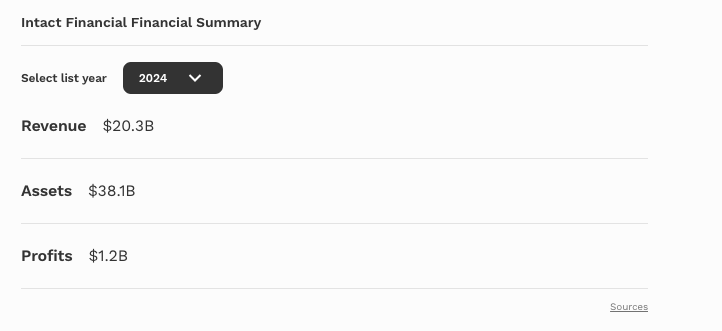 2024 Forecasted (Source: Forbes)