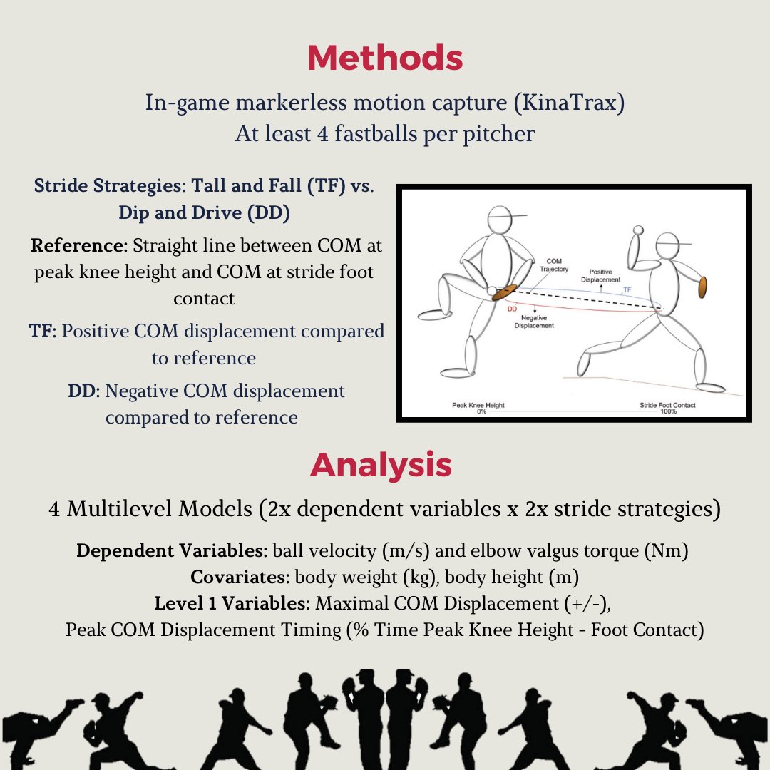 The American Baseball Biomechanics Society tweet media