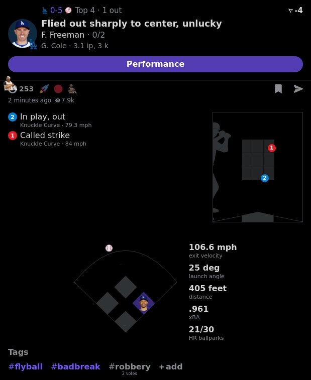 Freddie Freeman vs Gerrit Cole

FieldOut
106.6 Exit Velocity
405 Feet

Home Run in 21/30 Ballparks

Powered by @realapp_