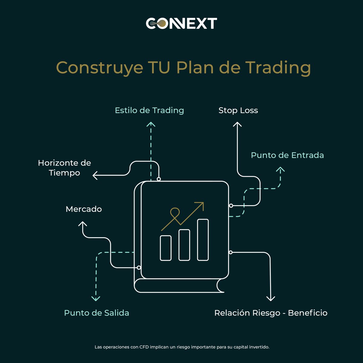 ConnextLATAM's tweet image. 📋 ¿Ya tienes tu plan de trading?
Un buen plan define tu estilo, entrada, salida, stop loss y relación riesgo-beneficio. La clave del éxito está en la preparación. ¡Construye el tuyo y opera con confianza! 💪
#PlanDeTrading #TradingInteligente #Forex #GestiónDeRiesgos