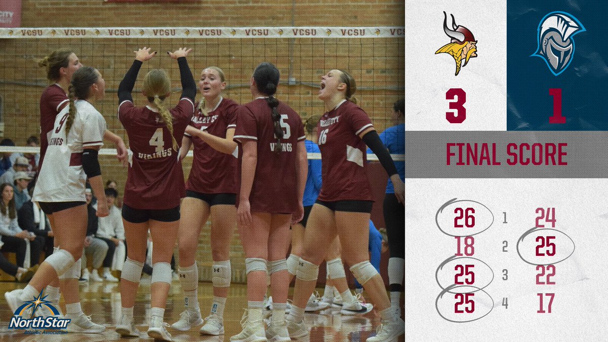 UPSET ALERT! 🚨

VCSU 🏐 takes DOWN (RV) Dakota State in 4 sets tonight in Graichen Gym!
26-24, 18-25, 25-22 and 25-17