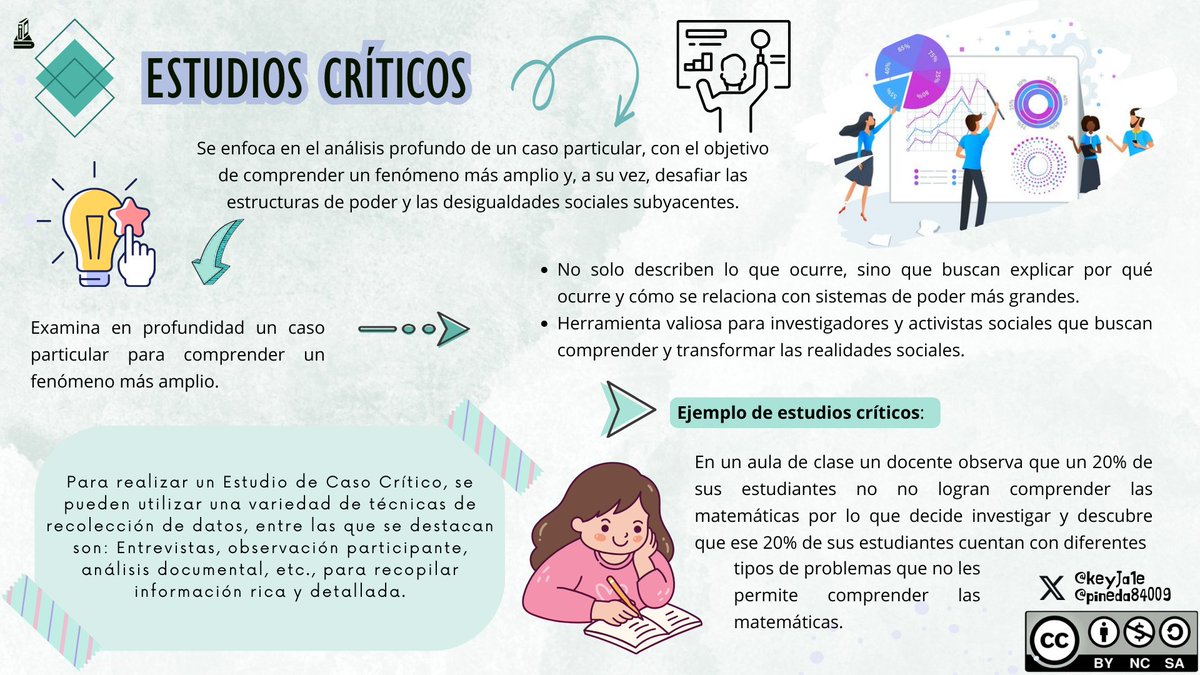 keyJa1e's tweet photo. Aprendemos un poco Modalidades de Investigación Cualitativa #PedagogiadelasCienciasExperimentales #Investigación #DocenteInnovador #Modelos
@jorgearmi20
@experimenutmach @pineda84009 https://t.co/PDBHqh07qY
