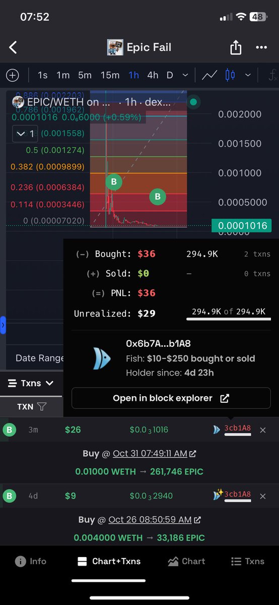 Riiuk7's tweet photo. 🏆contract: (epic fail hệ eth)
0x000000000009178c09B59b4ce5e19ac18a5a6C52

🦄entry: CỰC KÌ HIGH RISK ⚠️‼️chart bị xả rồi, xổ số nhé

🚀target: update sau

🛒shopping ở ví uniswap hệ eth
🫶🏻mua ít thôi, dip hoặc chếc rồi, mình mua tổng chỉ có 36u kèm 2 lần gas fee ($5.6u & $10u)

#riiukshoppinglist