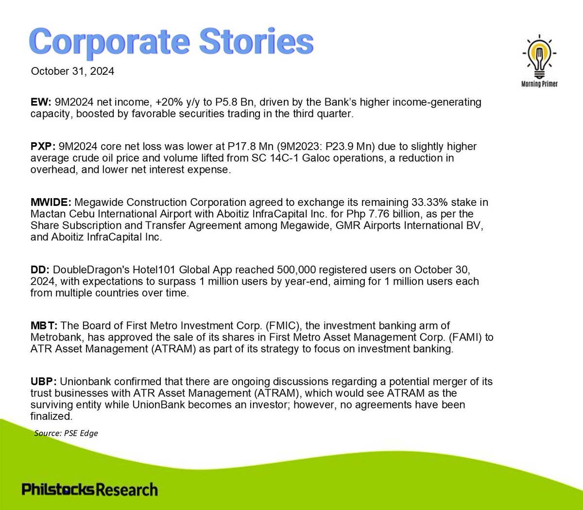 Philstocks_'s tweet photo. STOCKS TO WATCH OUT FOR: 

$EW
$PXP
$MWIDE
$DD
$MBT
$UBP

#Philstocks #PhilstocksMorningPrimer #PhilstocksCorporateStories https://t.co/PLAqqOhKAp