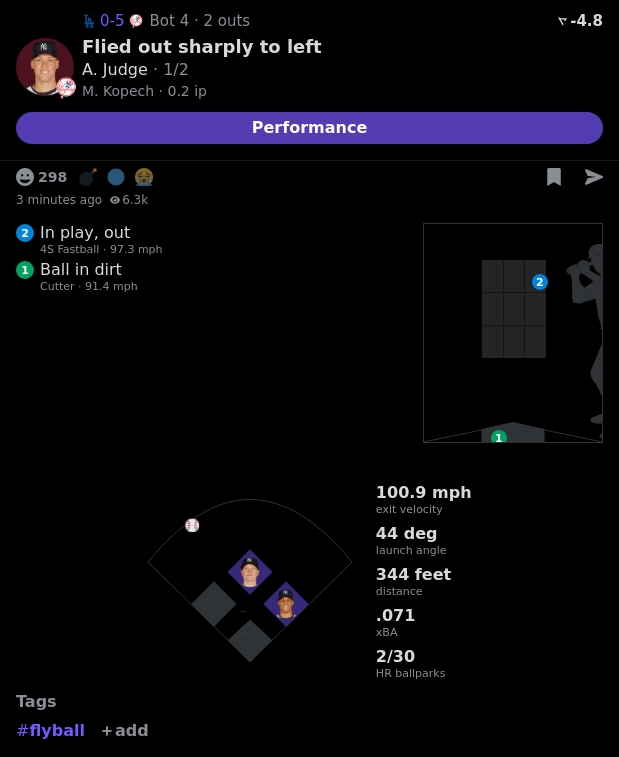 Aaron Judge vs Michael Kopech

FieldOut
100.9 Exit Velocity
344 Feet

Home Run in 2/30 Ballparks

Powered by @realapp_