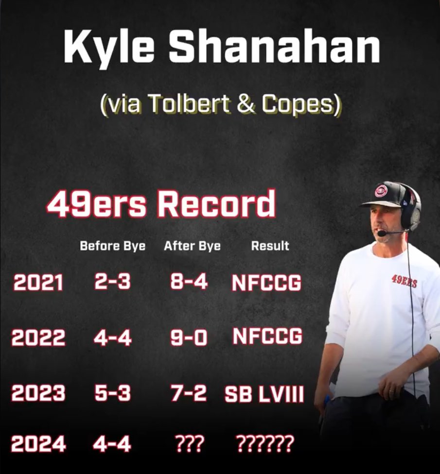 Mark_Faithful87's tweet image. #DoItForTheBay🏆 l #LFG l #BBNG l #FTTB