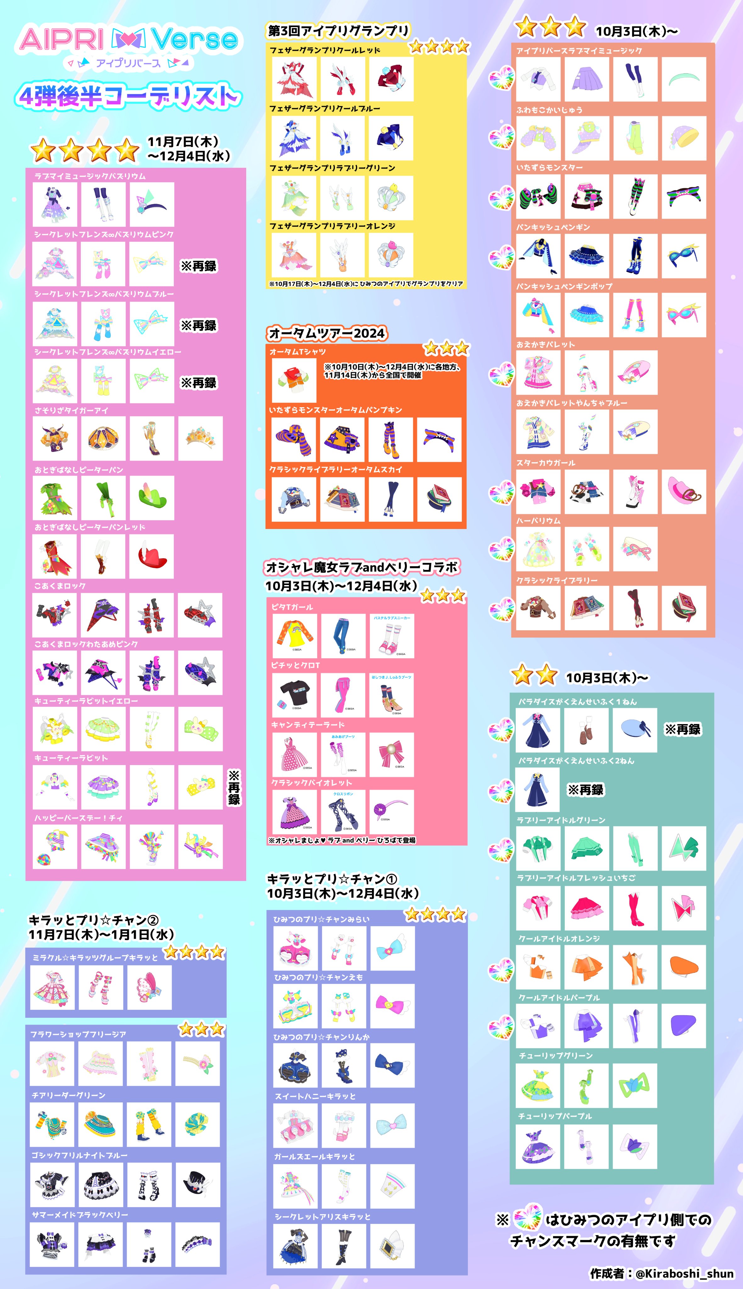 バラ売り可】アイプリバース コーデアイテム10点セット - メルカリ