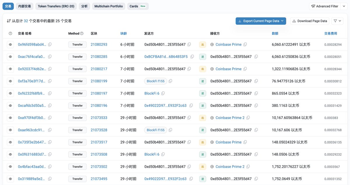 EmberCN's tweet photo. 已破产清算的加密借贷平台 BlockFi 在 6 小时前继续向 Coinbase Prime 转移了 7,382 枚 ETH ($19.77M)。 ​​​

BlockFi 在最近一天多的时间里向 Coinbase Prime 转移了 19,449 枚 ETH ($51.46M)。 ​​​

https://t.co/L7PX0RZzkM

本文由 #Bitget｜@Bitget_zh 赞助 https://t.co/XAJv8gWAE4