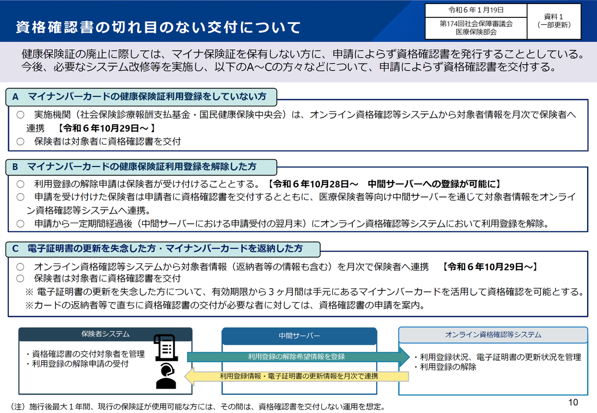 確認カード おど on X: 