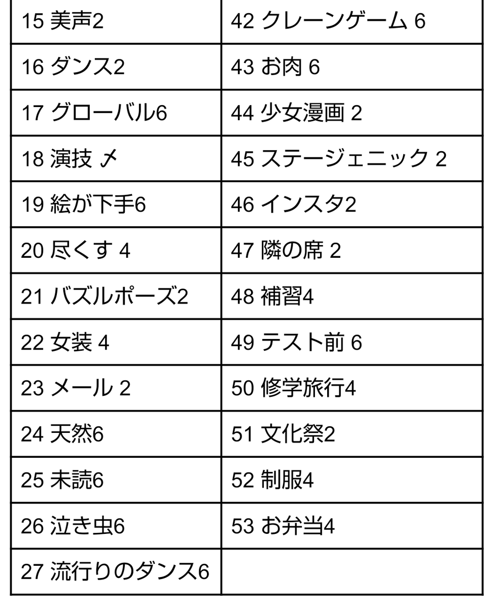 amaaa_suwi's tweet photo. Myojo ジュニア大賞 Jr大賞 枠交換 

【求】ニュースキャスター/買取
【譲】画像参照 

消えないペンで記入後に画像にて確認必須 

心当たりのある方はDMまたリプまだお声がけお願いいたします。 

#Myojo #ジュニア大賞枠交換 #ジュニア大賞 https://t.co/AtTFtFd8L0