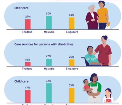 annaengblom's tweet photo. Did you know domestic workers make up at least 25% of the care work force globally? 

Check-out #TRIANGLEinASEN infographics for more: https://t.co/Ld69f3QzJC

@AusAmbASEAN @ILOAsiaPacific 

In ASEAN, migrant domestic workers are doing these kind of jobs👇 https://t.co/4sILuSTDLc