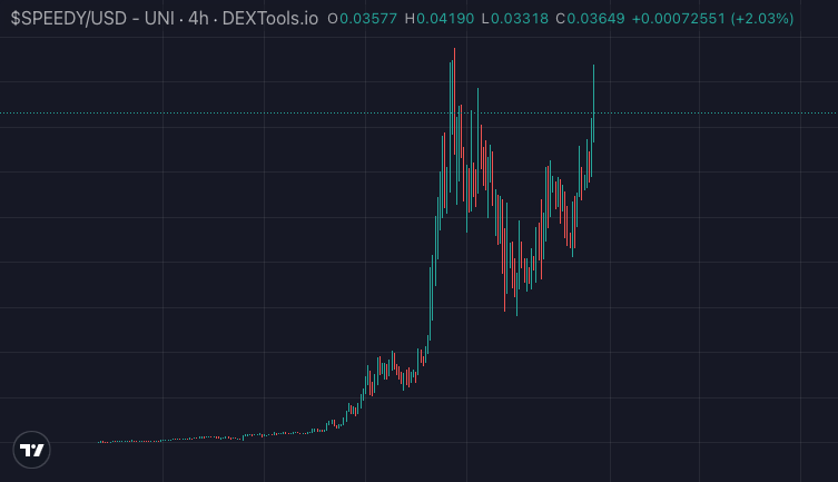 LFGNOW1's tweet photo. Tell me what a successful community effort looks like without telling me what a successful community effort looks like.

👇
$SPEEDY https://t.co/F9NgLVKiOs