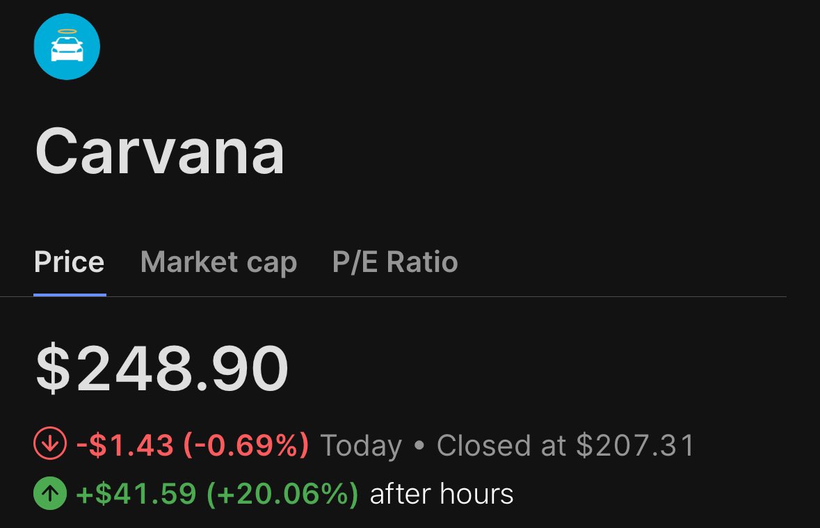 ManzTrades's tweet photo. If you bought 4000 Shares of Carvana 
on December 28th, 2022 at 3.50

It would have cost you: $14,000

Those 4000 Shares today?

$1,000,000

Nearly an 8000% Return in 24 Months.. https://t.co/tz0DRMz3hx