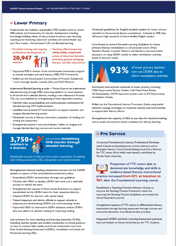 Day 2 of #USAIDTunozeGusoma annual pause to reflect and learn meeting, the chief of party for Tunoze Gusoma <a href="/N_Proto/">Protogene</a> in his welcome remarks he presented to the participants key highlights of USAID Tunoze Gusoma project achievements. <a href="/REBRwanda/">Rwanda Basic Education Board</a>  <a href="/SCIRwanda/">Save the Children Rwanda & Burundi</a> <a href="/lsifsu/">Learning Systems Institute FSU</a>