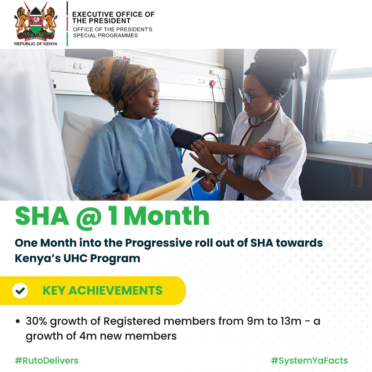 EduuEduu5's tweet photo. In just one month, the #SHARevolution has significantly benefited Kenyan's 

SHA has expanded access to primary, emergency, critical, and continuous healthcare.

This initiative has improved both the scope and efficiency of medical care across the country.

#SHARevolution https://t.co/kdMgupHop4
