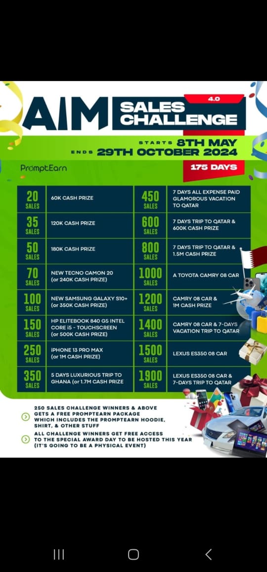 If_Mary's tweet photo. 35 sales challenge done and dusted 💃💃

120k coming home 🥳

Thank you @promptearn for this platform 

Thank you @MartinsOsimen_ @BamsonOfficial for this opportunity. https://t.co/ciukkdpDNU