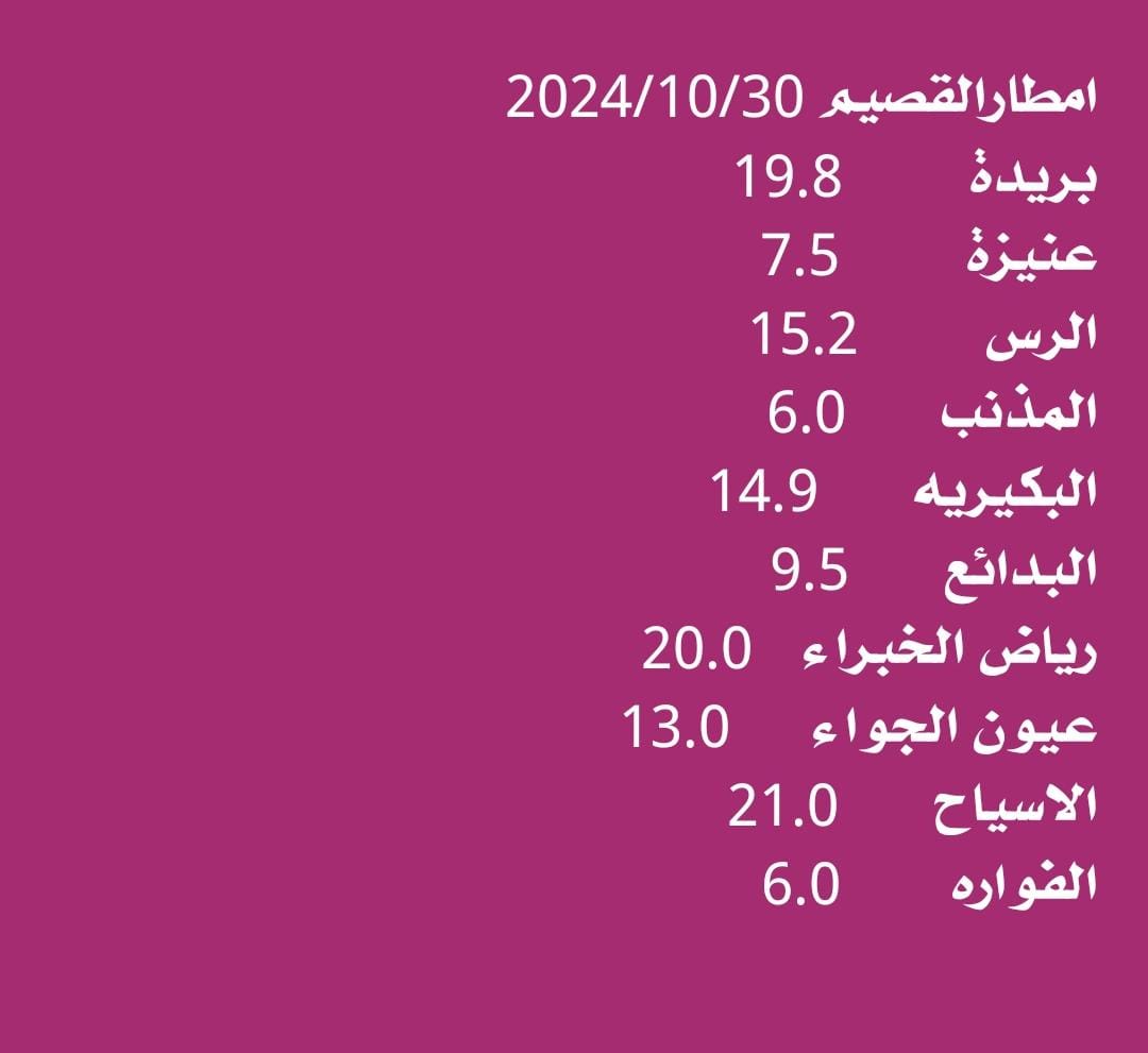 أمطار القصيم جعلها الله أمطار خير وبركة