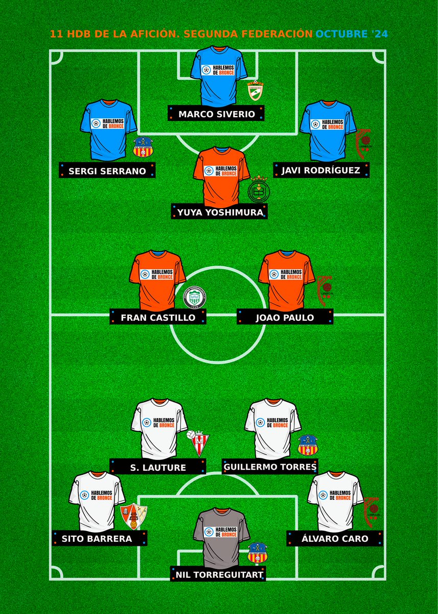 ¡Buenos días! Finalizadas las encuestas, y con más de 3700 votos computados, ya habéis escogido el #11HdBDeLaAfición del mes de Octubre en #SegundaFederación Ellos fueron los más votados.¡Enhorabuena!