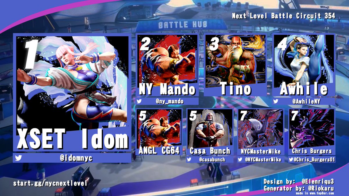 NLBC 354 results:

Street Fighter 6 (19 entrants)  

1. <a href="/iDomNYC/">iDom</a> 
2. <a href="/ny_mando/">NY Mando ➡️ Frosty ❄️</a> 
3. Tino
4. @Awhileny
5. <a href="/CasaBunch/">Casa</a> 
5. ANGL CG64
7. <a href="/NYCMastermike/">Michael Flores</a> 
7. <a href="/Chris_Burgers01/">Chris-Burgers</a>