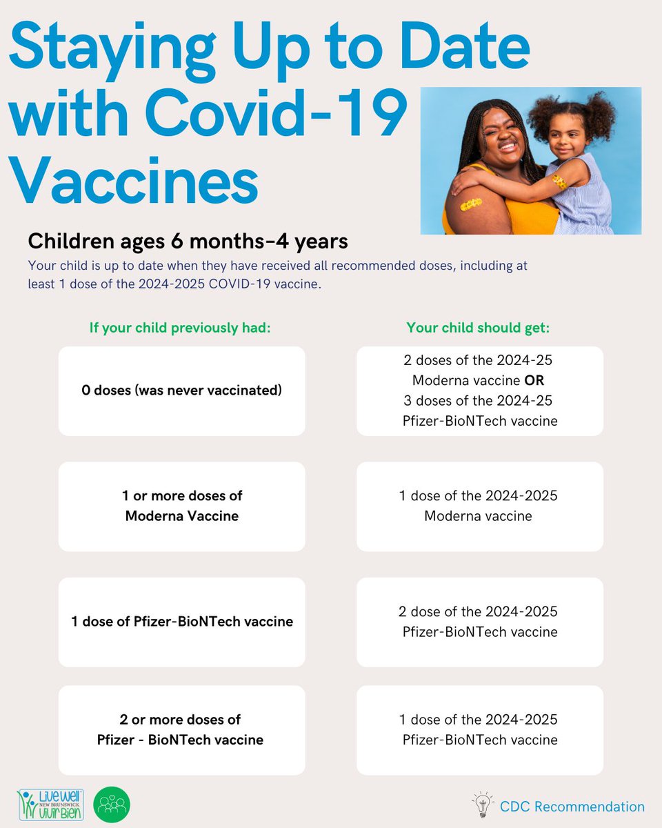 LiveWellNB's tweet photo. Getting the 2024–2025 COVID-19 vaccines are updated to give you the best protection from the currently circulating strains!⁠
⁠
Learn more about how to stay safe against COVID-19  by visiting the CDC website here https://t.co/Cypfrpujzu. 
⁠
#STAYSAFE #BEWELL #FEELWELL https://t.co/7LHFioMC23