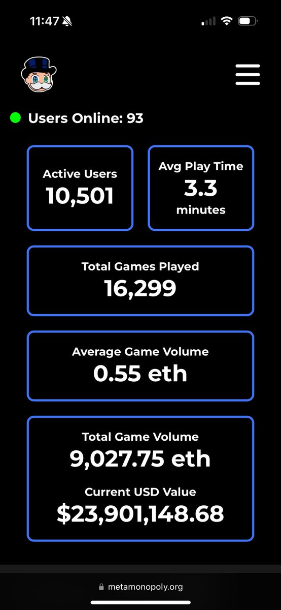 metamonopoly's tweet photo. 🔥 GALAXY RUN STATS UPDATE 🔥

We’ve officially hit over 10,000+ active users and over 9,000 volume in #ETH !!!

The lobby is packed with users all day every single day. 

Connect, Deposit, and Play!

👉 https://t.co/fyAWyZbSeg https://t.co/f6KtZkMVKK