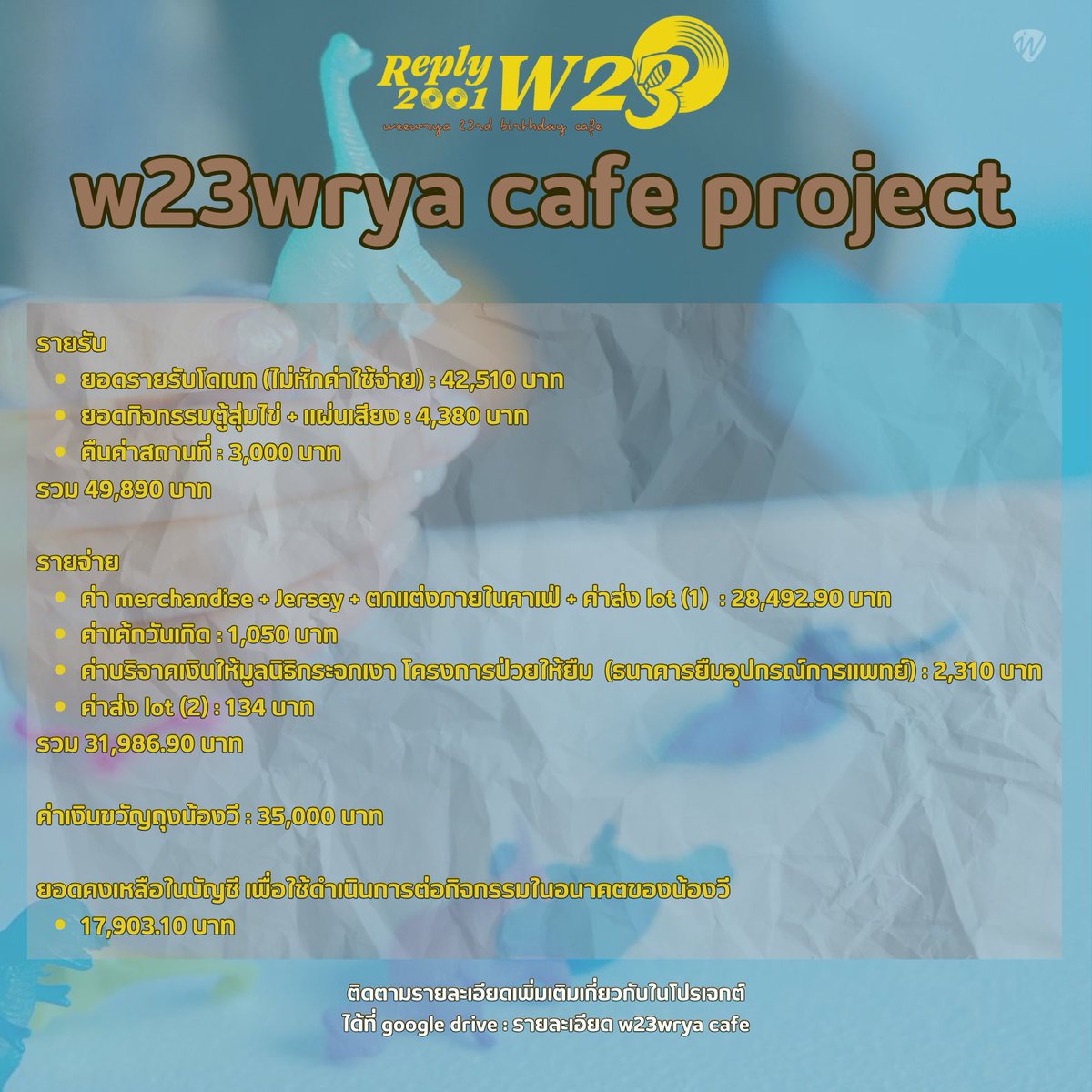 WeerayaProjects's tweet photo. 🚛 แจ้งรายละเอียด w23wrya cafe project
⟢ㅡ #reply2001_w23wrya 🎂💽

สามารถติดตามรายละเอียดเพิ่มเติมได้ที่ Google drive ค่ะ 🤍🌷
🔗https://t.co/Pu6o2mR6Xb

ขอบคุณทุกการสนับสนุนของทุกคนมาก ๆ นะคะ 🙏🏻 https://t.co/j1yAKhien4