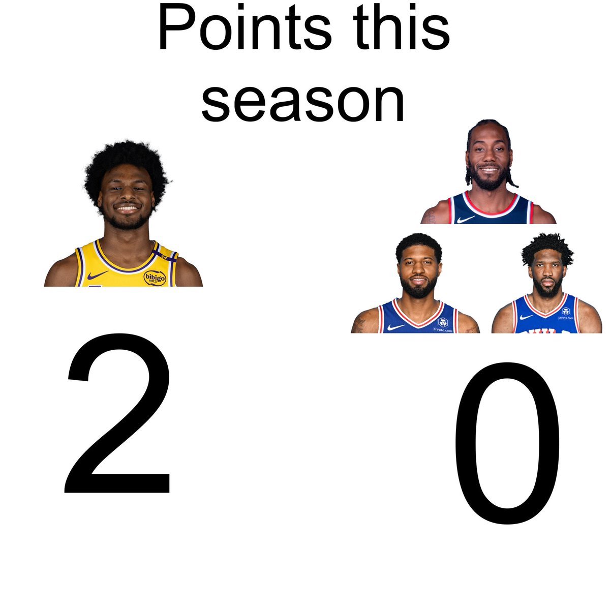 Numbers don't lie🤷‍♂️