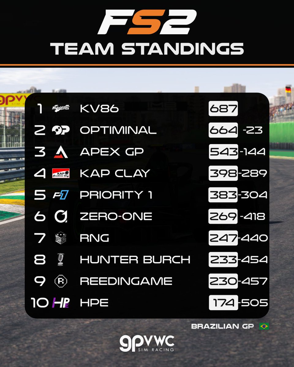 GPVWC Simracing tweet media