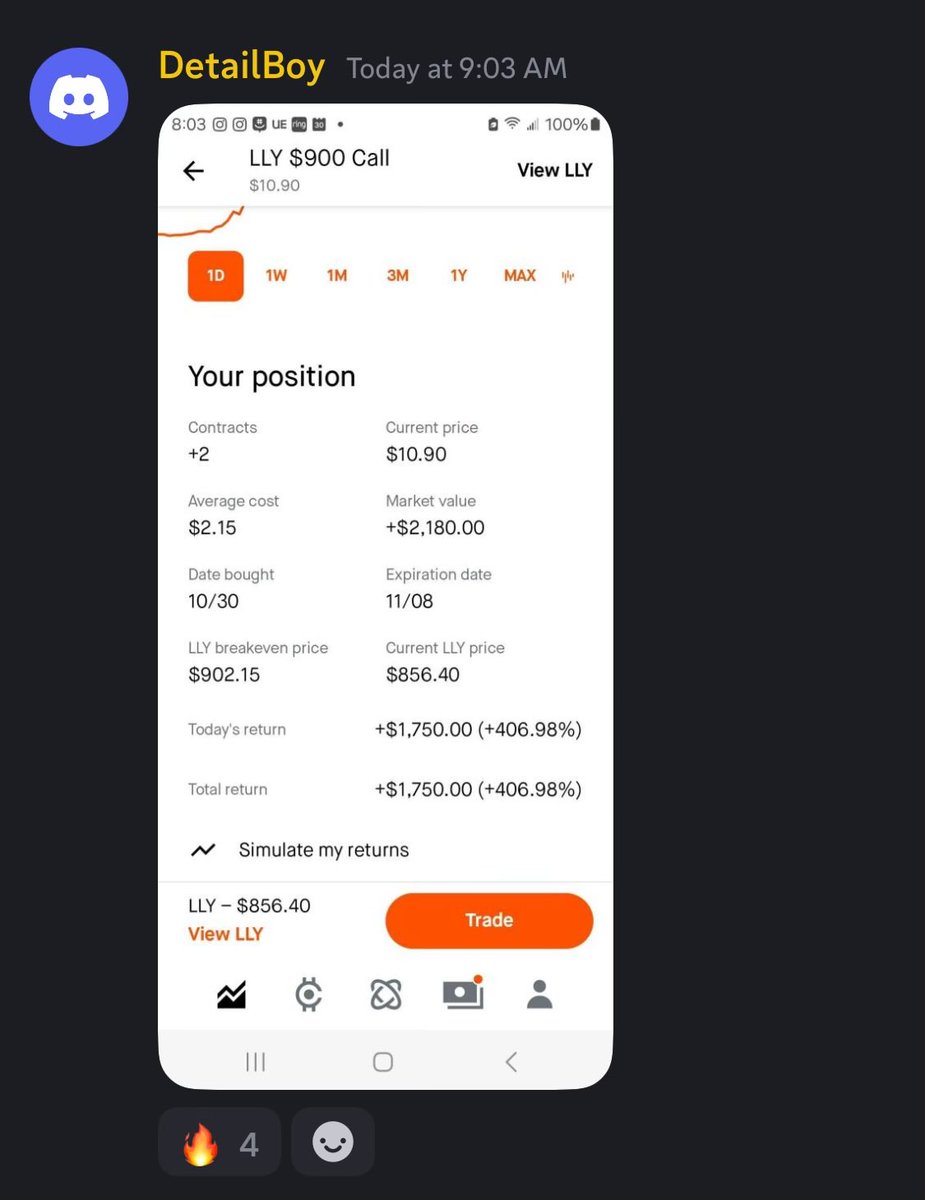 BuddyBear88's tweet image. We saw $LLY gap down to the major support around 780 and got in calls just above LOD. One of our new members hit it big on his first week in the discord while the weeklies I played ran 800%.
 
He paid for two years of membership in one trade. Worth it.