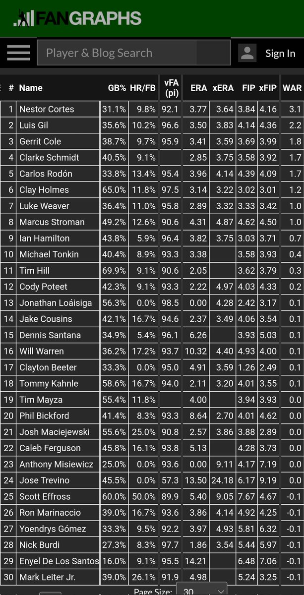 SandyLuria's tweet photo. @cunninghamp220 true, but outside of judge and soto, this was a remarkably bad yankees team. like really bad. https://t.co/UpS0hGTwxG