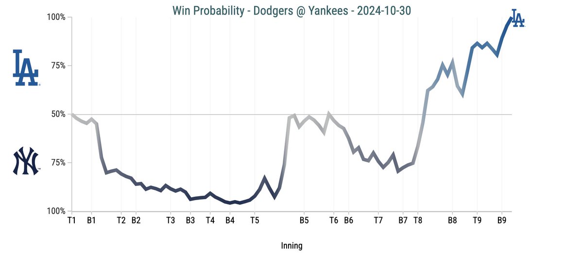 WE GOT A WORLD SERIES-CLINCHING WHEEEEEEE!