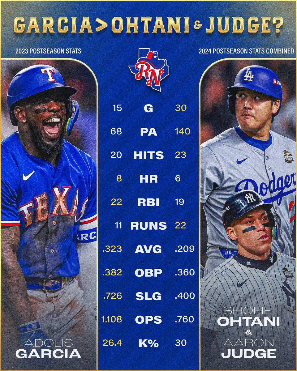 Rangers Nation ⚾️ tweet media