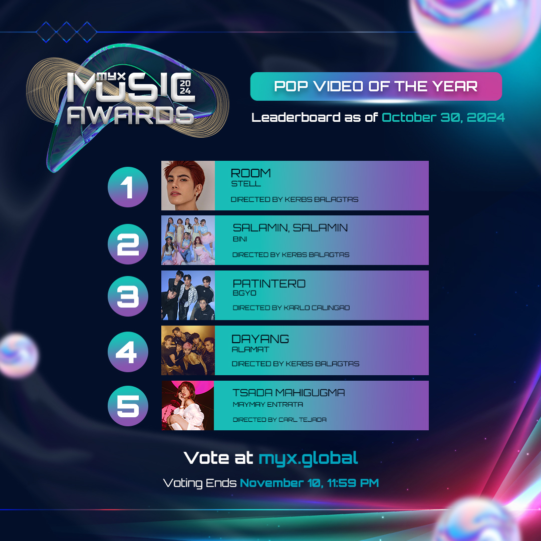 myxglobal's tweet photo. Show your love for your faves at the MYX Music Awards 2024! 🏆

Current standings as of October 30 are here, and there's still time to vote before the polls close on November 10. Visit https://t.co/WFo05Pl8f3 now!

#MYX #MYXMusicAwards2024 #TheBeatOfOurCulture https://t.co/4e5AvFVVM0