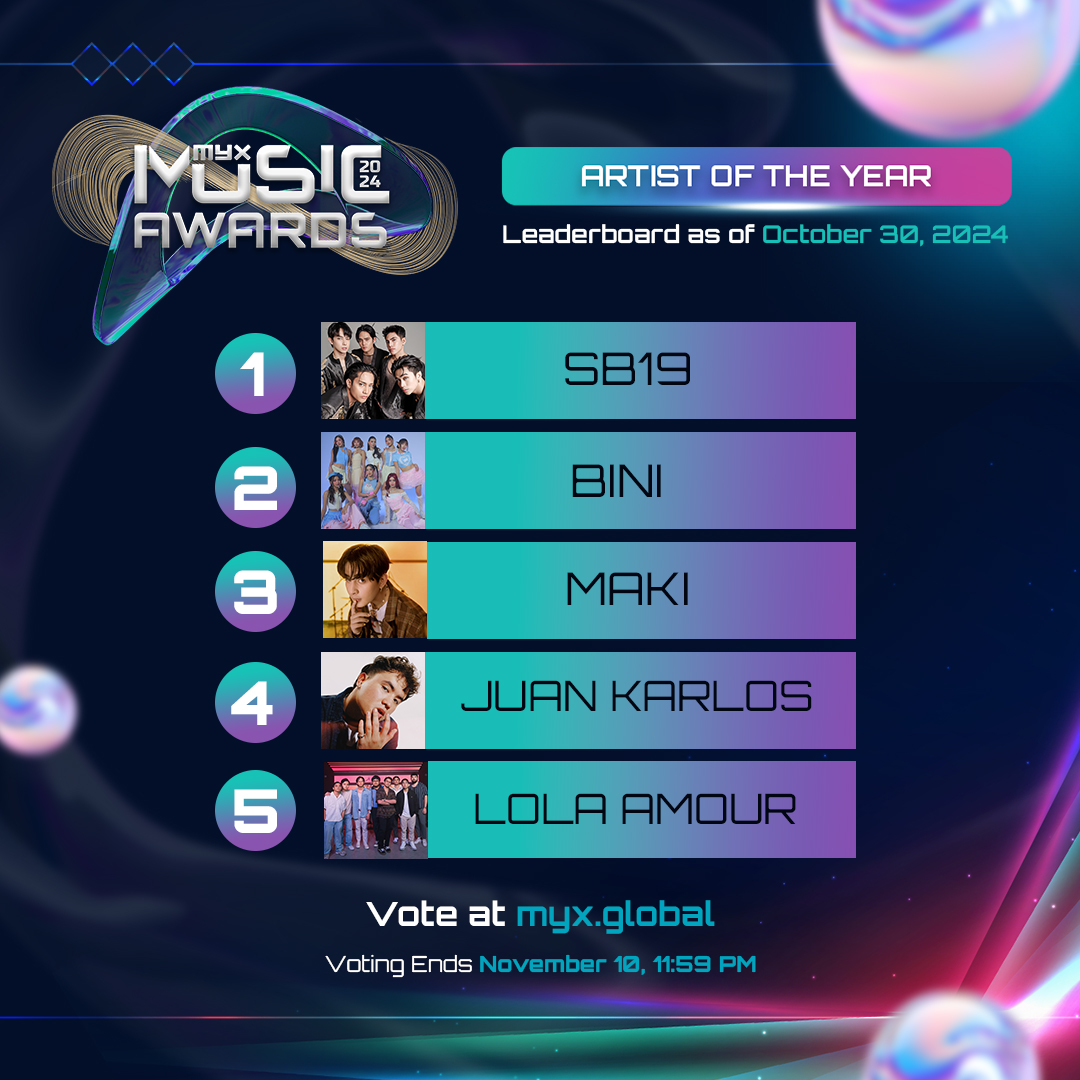 myxglobal's tweet photo. Show your love for your faves at the MYX Music Awards 2024! 🏆

Current standings as of October 30 are here, and there's still time to vote before the polls close on November 10. Visit https://t.co/WFo05Pl8f3 now!

#MYX #MYXMusicAwards2024 #TheBeatOfOurCulture https://t.co/4e5AvFVVM0