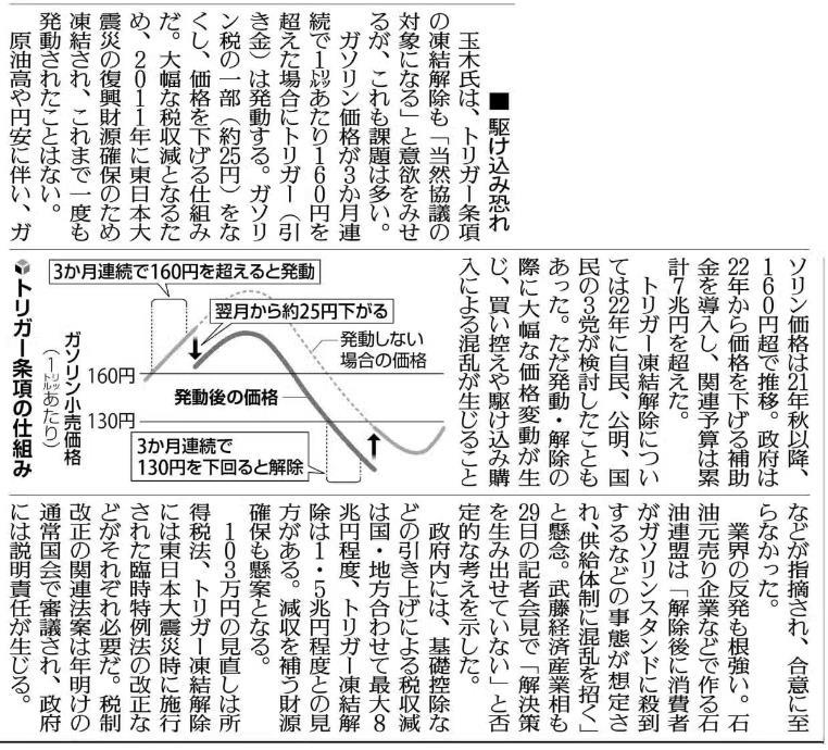 pant__love's tweet photo. ◎ガソリン税のトリガー条項
トリガー発動により25円下がって、25円上がる仕組みなので、値下げ前には買控え、値上げ前には駆込み需要が発生し混乱を避けられない、非常に使い勝手の悪い法律として否定的だったもの
（10月31日読売新聞朝刊より） https://t.co/TeKBiBGMeY