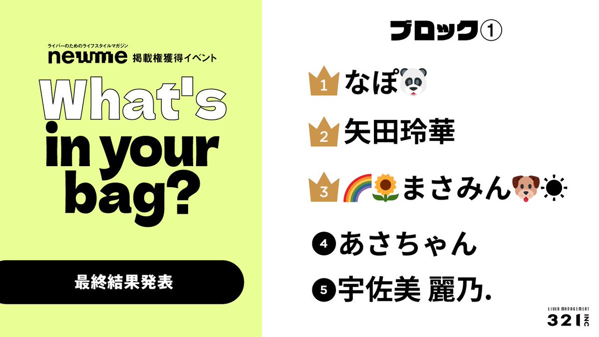 321_liver's tweet photo. ／
newme掲載権獲得イベント
What`s in your bag?イベント
最終結果発表🎉
＼

10/26から開催されたイベントの
最終結果を発表致します！
プライズ獲得おめでとうございます🎊

#321inc #newme https://t.co/kGWqNcCHuS