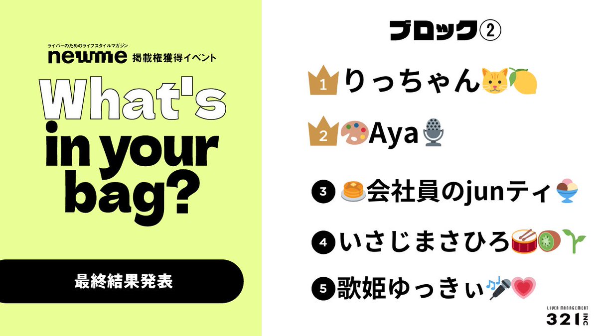 321_liver's tweet photo. ／
newme掲載権獲得イベント
What`s in your bag?イベント
最終結果発表🎉
＼

10/26から開催されたイベントの
最終結果を発表致します！
プライズ獲得おめでとうございます🎊

#321inc #newme https://t.co/kGWqNcCHuS