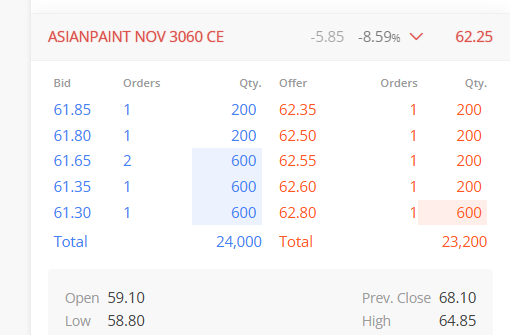 Ravi_Riskmgmt's tweet photo. #OPTIONALERT
#NOVEMBER
3060 CE of #Asianpaint buy in range 55.00-60.00
CMP near 61.00-62.00
SL below 40.00
Target can keep b/w 100-125
Lot size 200.00
Risk per lot 3000-4000 depends on entry.
Plan your risk as per risk appetite. https://t.co/w6YPWhpEPn
