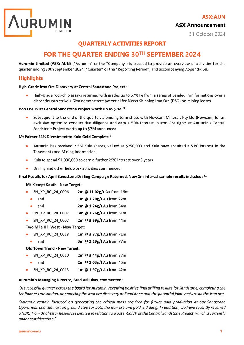 AuruminLtd's tweet photo. Aurumin Limited (ASX: AUN) is pleased to provide an overview of activities for the quarter ending 30th September 2024 and accompanying Appendix 5B.  

Read more: https://t.co/GF7F1LmOE3

$AUN #gold https://t.co/146MjTDTZg