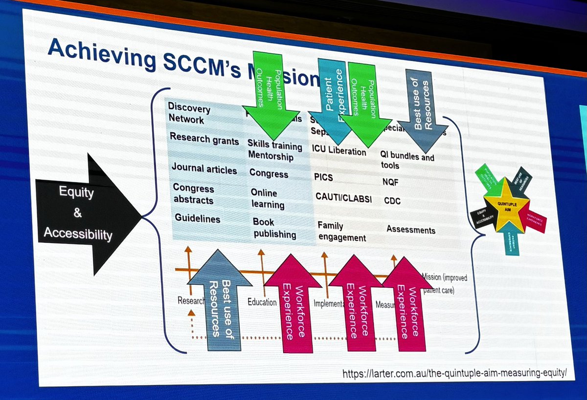 #SCCM mission in two slides by <a href="/SCCMPresident/">Jose L. Pascual, MD, PhD, FRCS(C), FACS, FCCM</a> <a href="/SCCM/">SCCM</a>
