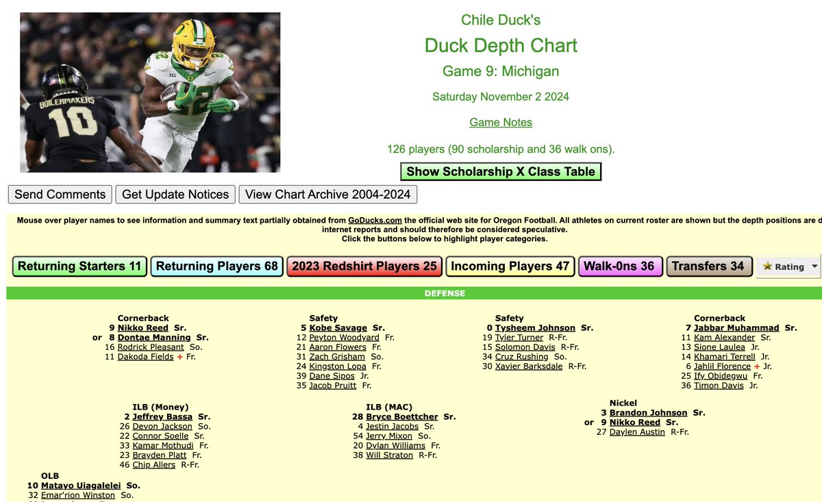 chileduck's tweet photo. Here is this week's depth chart for Michigan.   First update in a while as there haven't been any changes to the depth chart except for injury updates.  

https://t.co/1FF0zQj31I https://t.co/Kdbq7VNmSJ